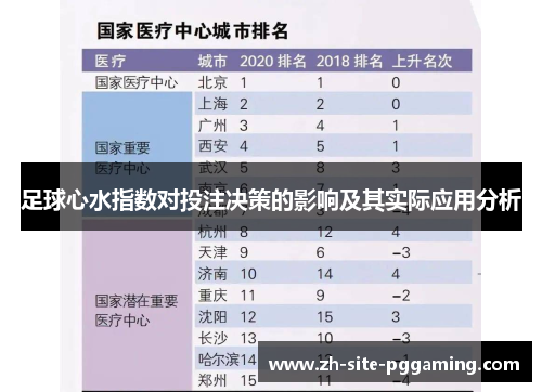 足球心水指数对投注决策的影响及其实际应用分析 足球心水指数对投注决策的影响及其实际应用分析