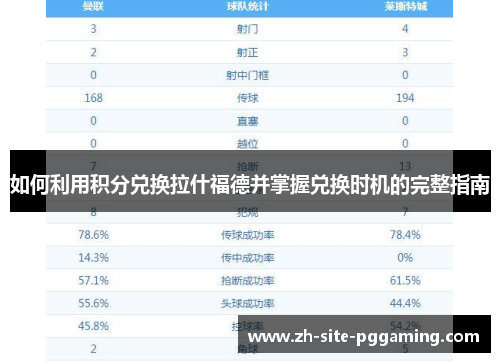 如何利用积分兑换拉什福德并掌握兑换时机的完整指南 如何利用积分兑换拉什福德并掌握兑换时机的完整指南