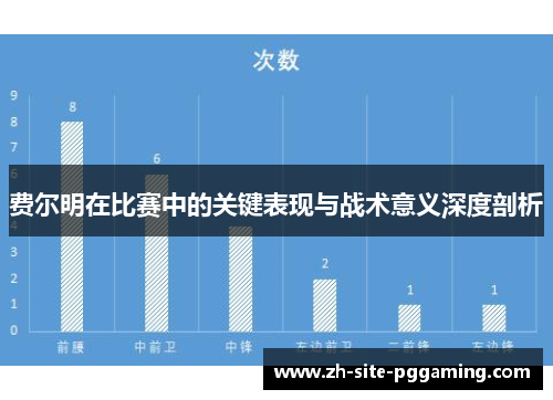 费尔明在比赛中的关键表现与战术意义深度剖析