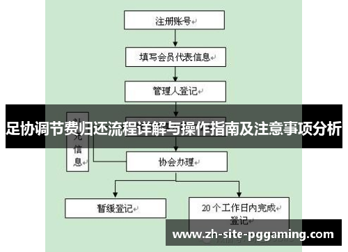 足协调节费归还流程详解与操作指南及注意事项分析 足协调节费归还流程详解与操作指南及注意事项分析