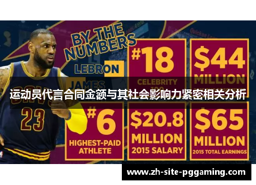 运动员代言合同金额与其社会影响力紧密相关分析 运动员代言合同金额与其社会影响力紧密相关分析