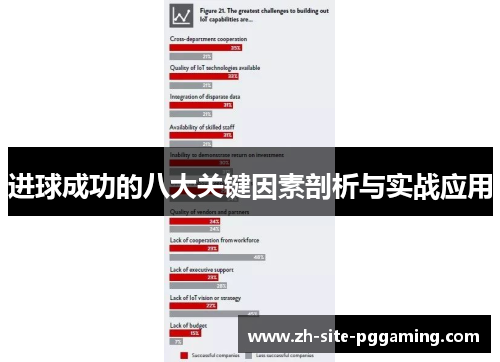 进球成功的八大关键因素剖析与实战应用