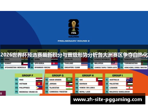 2026世界杯预选赛最新积分与晋级形势分析各大洲赛区争夺白热化 2026世界杯预选赛最新积分与晋级形势分析各大洲赛区争夺白热化