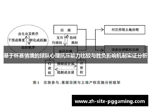 基于杯赛情境的球队心理抗压能力比较与胜负影响机制实证分析 基于杯赛情境的球队心理抗压能力比较与胜负影响机制实证分析