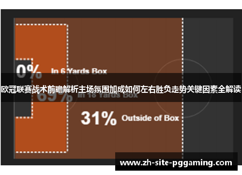欧冠联赛战术前瞻解析主场氛围加成如何左右胜负走势关键因素全解读 欧冠联赛战术前瞻解析主场氛围加成如何左右胜负走势关键因素全解读